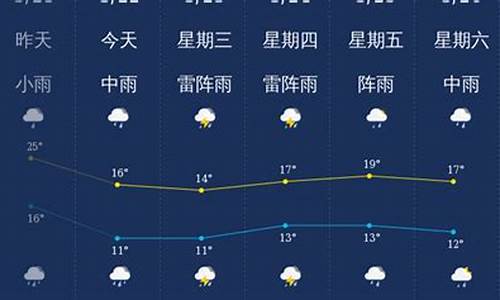 韶关天气_韶关天气7天