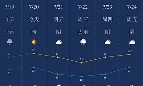 新乡天气预报10天_新乡市天气预报十天