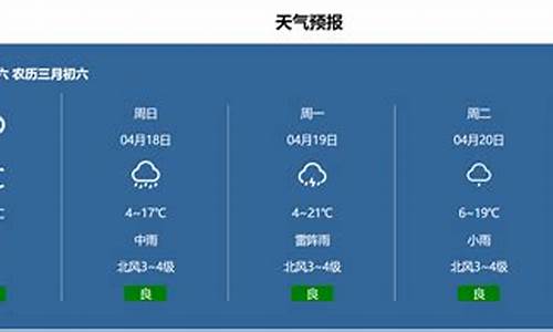 天气预报实时表格_天气预报报表