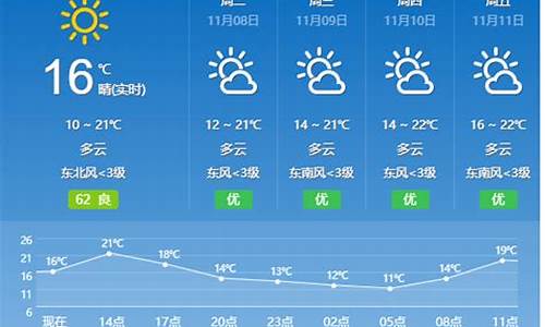 今晚1930天气预报回放山_今晚1930天气预报回放