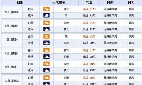 天气预报襄樊天气预报_襄樊市天气预报15天查询结果