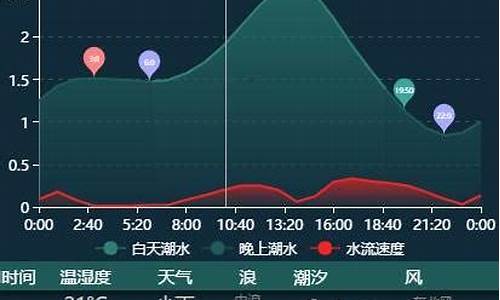 塘沽天气预报15天查询百度地图_塘沽天气预报