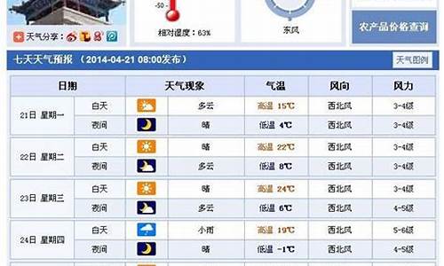 武威一周天气预报_武威一周天气预报7天