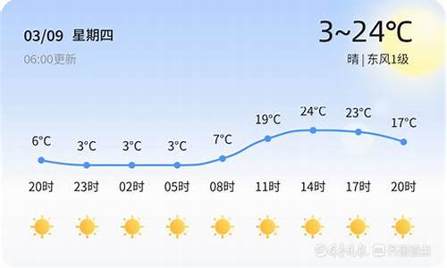 潍坊60天准确天气预报_潍坊天气预报30天天气