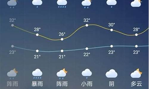 广元青川天气预报_广元青川天气预报30天