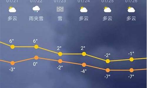 新疆未来三十天天气预报查询_新疆未来三十天天气预报