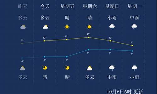 白山天气预报40天查询_白山天气预报40天查询最新