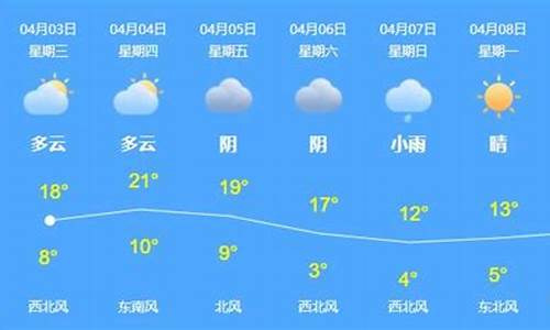 乌苏地区天气预报_乌苏市天气预报15天气