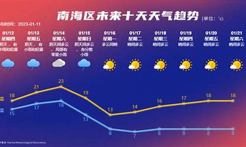 威海南海新区天气预报_南海天气预报