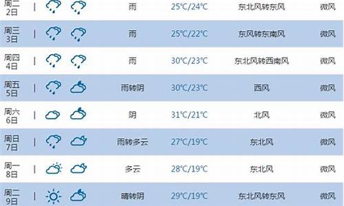 池州一周天气_池州一周天气预报