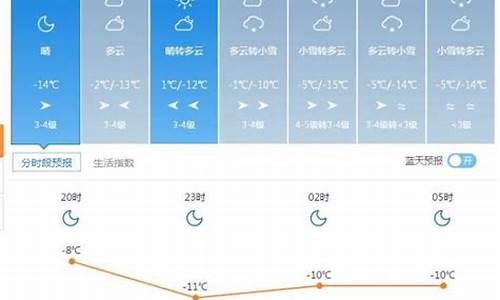 塔城天气预报15天气报_塔城市天气预报7天