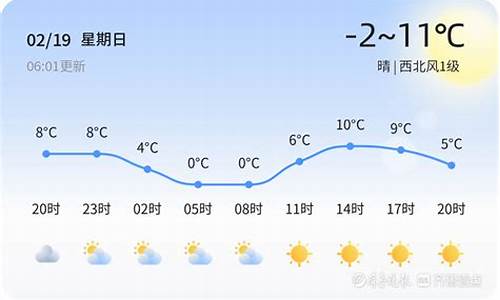 平邑天气预报时间查询_平邑天气预报时间