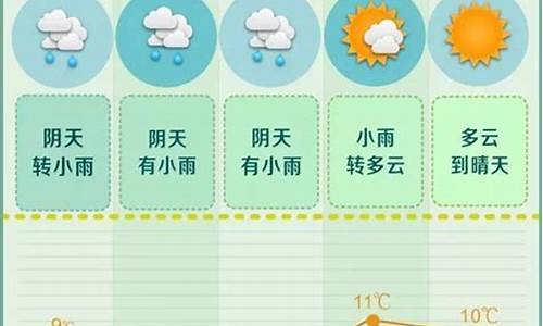 长沙天气预报一周七天最新_长沙一周天气预报7天查询最新消息今天