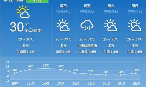 镇江天气预报15天查询百度地图下载_镇江天气预报15天查询