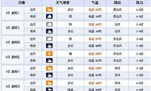 苏州未来15天天气预报查询_苏州未来15天天气预报查询系统23