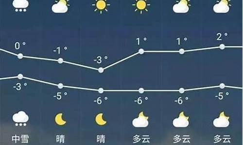 绥棱天气预报1个月_绥棱天气预报30天