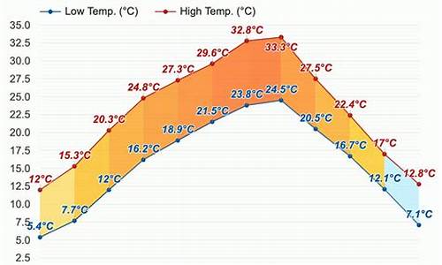 合川天气预报30天_合川天气预报30天查询