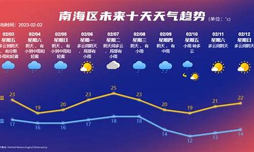 保定未来40天天气趋势_保定天气预报60天查询