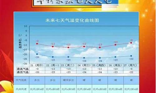 绥中县天气预报详情_绥中县天气预报详情查询