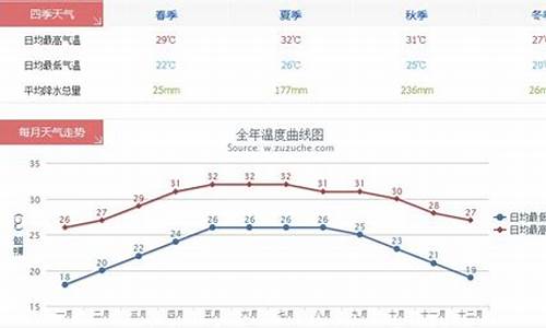 厦门一年12个月气温_厦门一年12个月气温走势