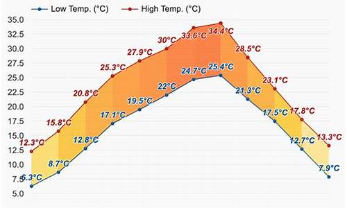 沙坪坝天气预报30天_沙坪坝天气预报30天查询