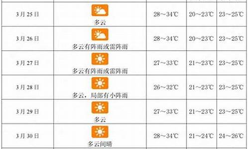 三亚近期天气预报15天天气预报_三亚天气预报7天一周查询