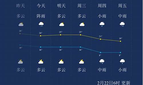 湖南郴州市天气预报一周天气_湖南郴州一周天气预报最新