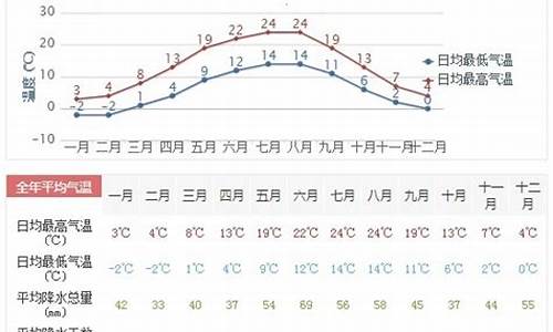 德州一周天气预报7天查询表最新_德州一周天气预报7天查询表最新消息