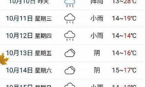 绵竹天气60天_绵竹天气预报1月份