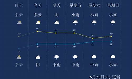 重庆未来七天天气预报_重庆未来几天天气预报