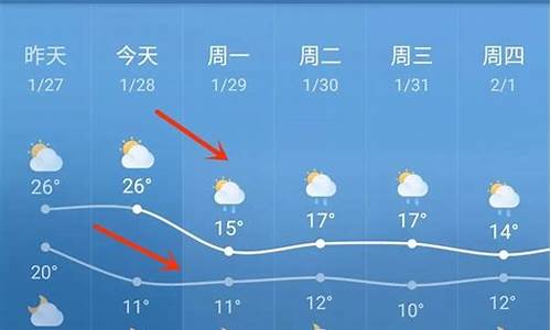 临高天气预报一周天气查询_临高天气预报一周天气