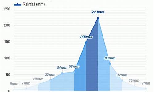 什邡天气预报_什邡天气预报未来三天