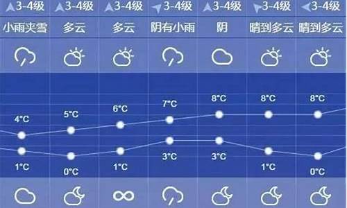 上海七天天气预报详情查询_上海七天天气预报详情查询结果