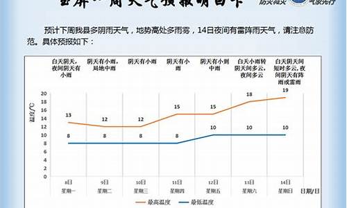 玉屏天气预报_玉屏天气预报24小时查询