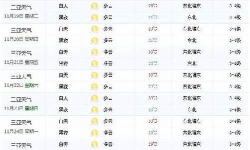 三亚未来30天天气预报准确_三亚未来30天天气