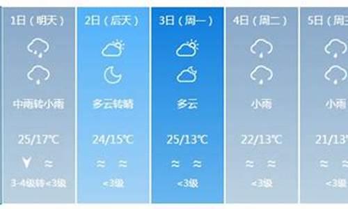 银川天气预报一周天气预报15天_银川天气预报一周天气查询