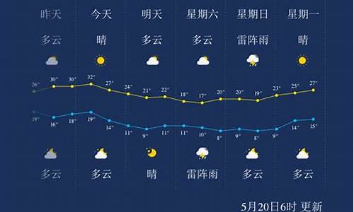 今天哈尔滨天气多少度_今天哈尔滨天气