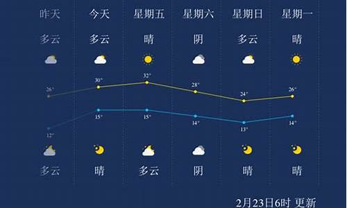 西双版纳的天气预报15天查询百度_西双版纳的天气预报15天查询