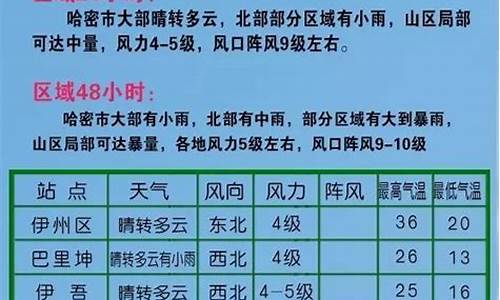 哈密天气预报查询_哈密天气预报查询15天