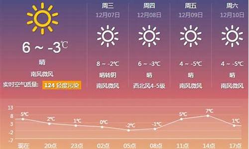 厦门一周天气预报15天查询系统最新地图_厦门一周天气预报15天查询系统最新