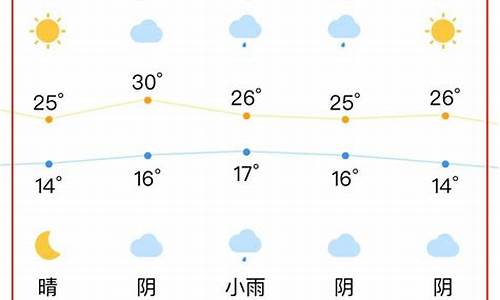 合肥一周天气变化情况查询表格_合肥一周天气变化情况查询表格图