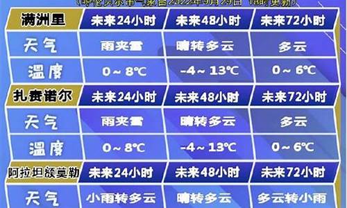 呼伦贝尔常年天气状况_呼伦贝尔市天气预报历史天气查询表