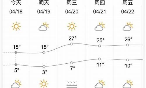 兰州市八月份天气预报_兰州8月份天气