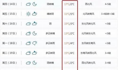 北仑天气预报15天查询_北仑天气预报15天气预报