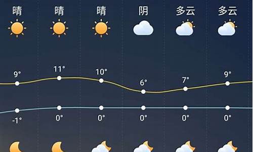 颍上天气预报2345_颍上天气预报查询一周