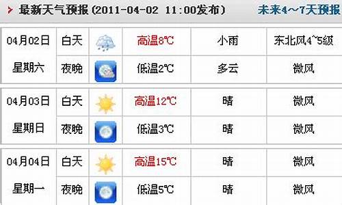 临漳县天气预报一星期天气情况_临漳县天气预报