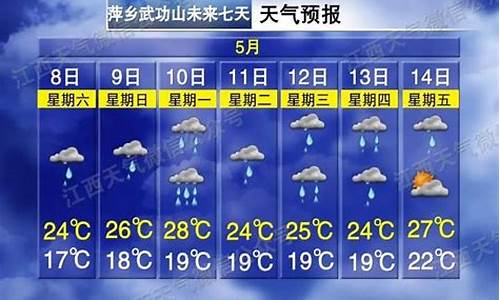 赣州未来一周天气预报15天查询结果是什么_赣州未来一周天气预报15天查询结果是什么