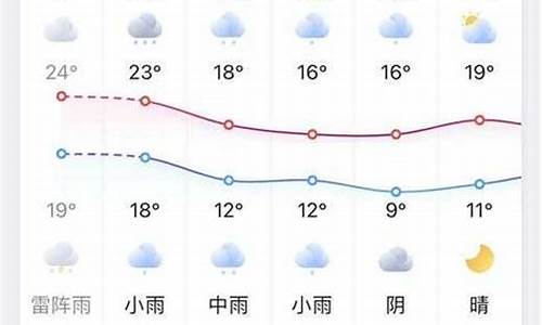 凤台天气预报一周七天_凤台天气预报7天