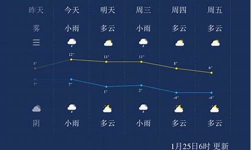 江苏扬州一周天气预报7天查询最新消息_江苏扬州市一周天气预报