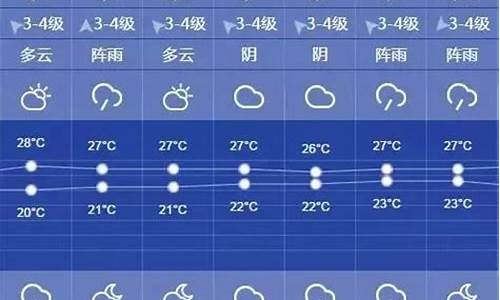 上海一周天气预报15天查询一周天气预报情况_查看上海一周天气预报